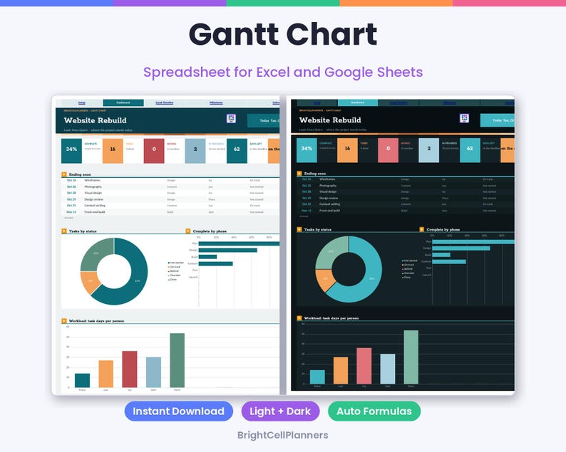 Może przedstawiać: Arkusz kalkulacyjny Gantt Chart dla Excel i Google Sheets z pulpitami w trybie jasnym i ciemnym. Interfejs pokazuje postęp projektu, status zadań, wykresy pierścieniowe i słupkowe dla projektu przebudowy strony internetowej.