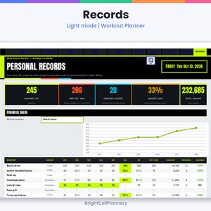 May include: A digital workout planner interface titled Records, featuring a Personal Records dashboard with metrics like total volume, a progress check line graph, and a detailed exercise table with columns for groups, weight, and percentage changes.