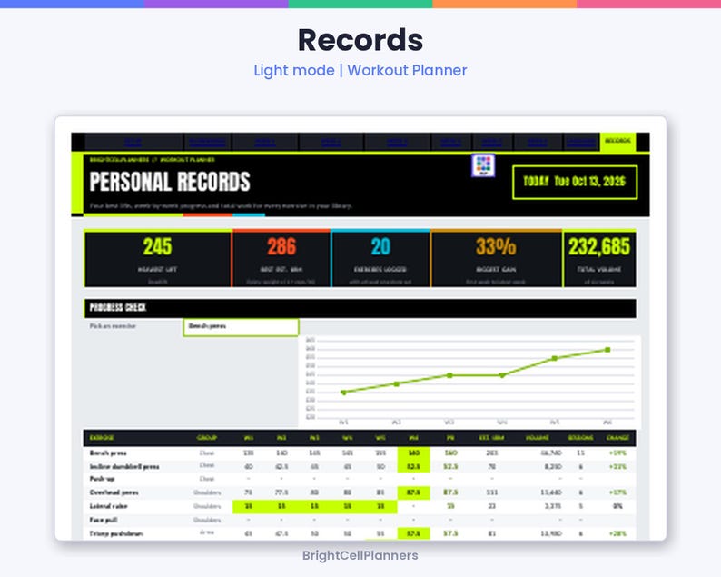 May include: A digital workout planner interface titled Records, featuring a Personal Records dashboard with metrics like total volume, a progress check line graph, and a detailed exercise table with columns for groups, weight, and percentage changes.