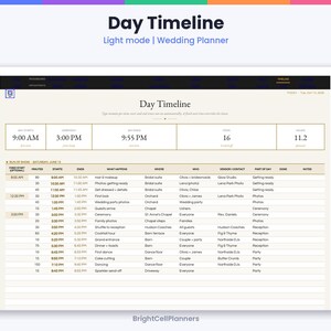 May include: A digital wedding planner interface titled Day Timeline in light mode. The screen displays a schedule table with columns for time, duration, event description, location, participants, vendors, and notes, organized by a chronological run of show.