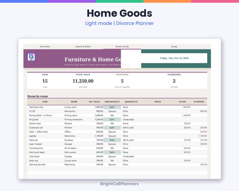 K&ouml;nnte beinhalten: Eine digitale Benutzeroberfl&auml;che f&uuml;r einen Haushalts-Scheidungsplaner im hellen Modus. Der Bildschirm zeigt eine Tabelle mit dem Titel Furniture & Home Goods mit Spalten f&uuml;r Artikel, R&auml;ume, gesch&auml;tzte Werte und Zuweisungen. Es werden 15 Artikel, ein Gesamtwert von 11.250,00 und der Text BrightCellPlanners angezeigt.