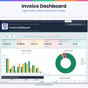 May include: A digital Invoice Dashboard interface titled BrightCellPlanners Client & Invoice Tracker. The screen displays financial metrics including invoiced, collected, outstanding, and overdue amounts, alongside a bar chart and a donut chart.