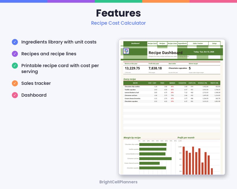 Op de afbeelding: Een digitaal dashboard-interface voor een receptkostenberekenaar met een groen en wit ontwerp. Het scherm toont financi&euml;le gegevens, waaronder omzet, winst en verkoopcijfers, naast een lijst met recepten, eenheidskosten en margediagrammen.