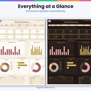 May include: A digital reading dashboard template shown in light and dark modes, featuring charts, graphs, and data fields for tracking books, pages, ratings, and reading goals. The interface includes text labels like Reading Dashboard and Everything at a Glance.