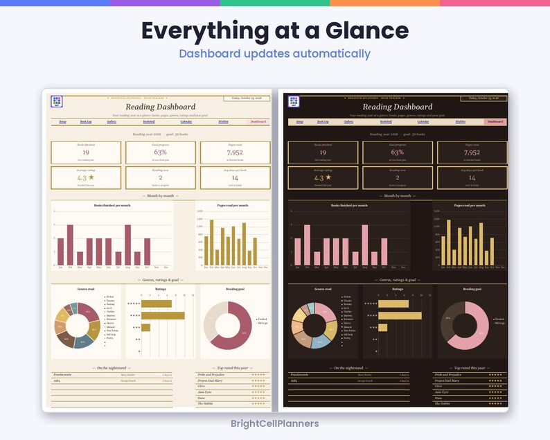 May include: A digital reading dashboard template shown in light and dark modes, featuring charts, graphs, and data fields for tracking books, pages, ratings, and reading goals. The interface includes text labels like Reading Dashboard and Everything at a Glance.