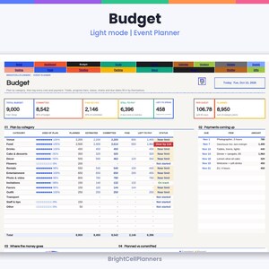 Puede incluir: Una hoja de c&aacute;lculo digital de presupuesto para organizadores de eventos titulada Budget Light mode | Event Planner. Muestra datos financieros, incluyendo el presupuesto total, costes comprometidos y pagos pendientes por categor&iacute;a.