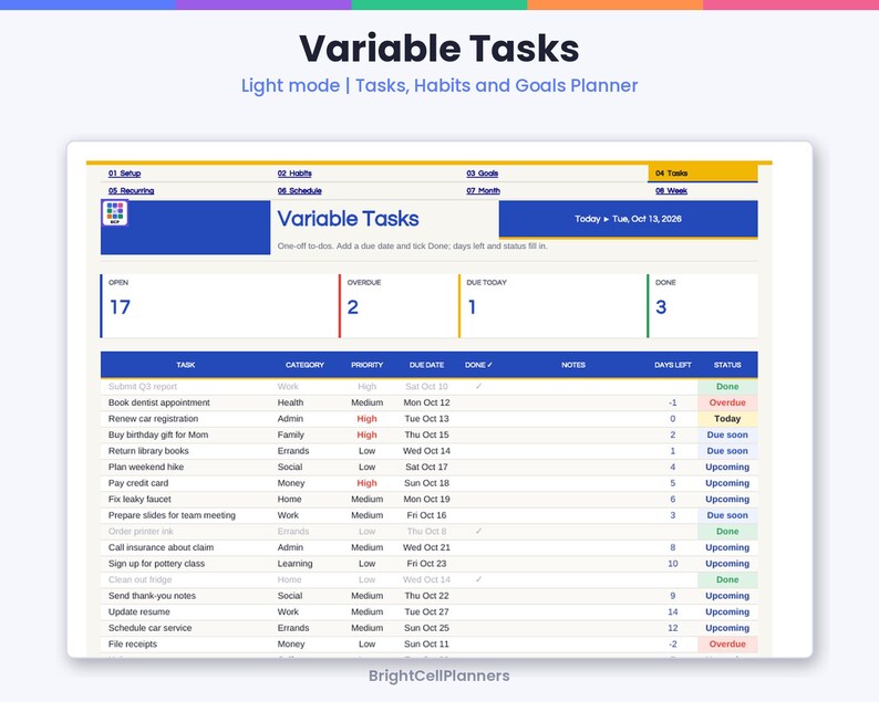 May include: A digital planner interface titled Variable Tasks with columns for task, category, priority, due date, done, notes, days left, and status. The dashboard displays summary counts for open, overdue, due today, and done tasks.