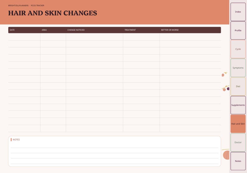 May include: A digital planner page titled HAIR AND SKIN CHANGES with a table featuring columns for Date, Area, Change Noticed, Treatment, and Better or Worse. The layout includes a notes section at the bottom and a vertical tab menu on the right.