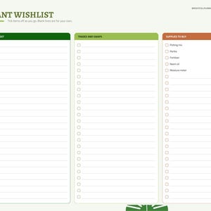 May include: A digital planner page titled PLANT WISHLIST with three columns: WANT NEXT, TRADES AND SWAPS, and SUPPLIES TO BUY. Each column features a checklist with lines for entries. The page includes side navigation tabs for index, profiles, watering, fertilizer, pests, propagation, wishlist, and notes.
