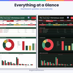 Puede incluir: Un panel de control digital de planificaci&oacute;n navide&ntilde;a para 2026 titulado The Garcias' Christmas 2026, con dos temas de color, claro y oscuro. Muestra rastreadores de presupuesto, gr&aacute;ficos de estado de regalos, diagramas y barras de gastos.