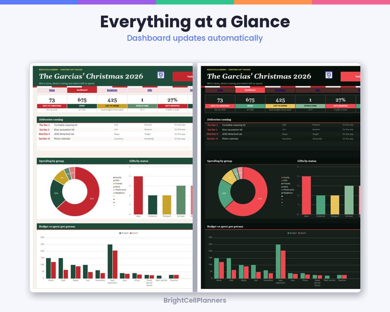 Puede incluir: Un panel de control digital de planificaci&oacute;n navide&ntilde;a para 2026 titulado The Garcias' Christmas 2026, con dos temas de color, claro y oscuro. Muestra rastreadores de presupuesto, gr&aacute;ficos de estado de regalos, diagramas y barras de gastos.