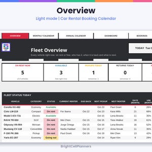 May include: A digital car rental booking calendar interface titled Fleet Overview. The dashboard displays vehicle status metrics including On Rent, Available, Pickups Today, and Returns Today, alongside a detailed table listing vehicle models, categories, statuses, renters, and dates.
