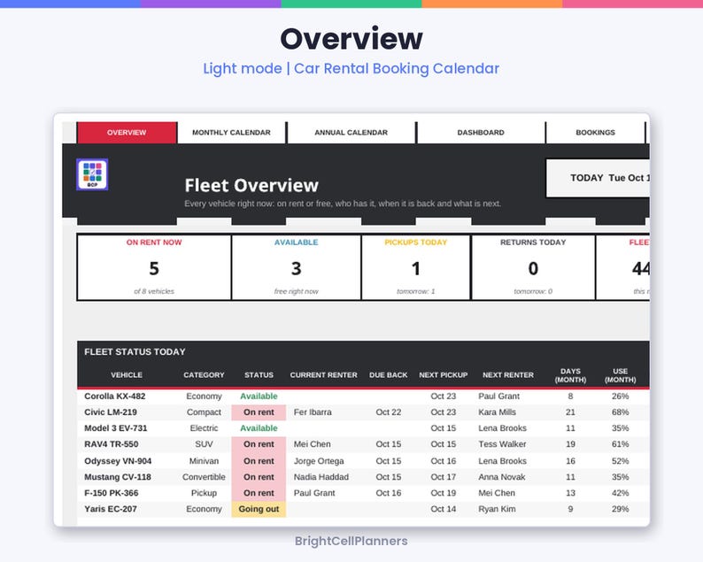 May include: A digital car rental booking calendar interface titled Fleet Overview. The dashboard displays vehicle status metrics including On Rent, Available, Pickups Today, and Returns Today, alongside a detailed table listing vehicle models, categories, statuses, renters, and dates.