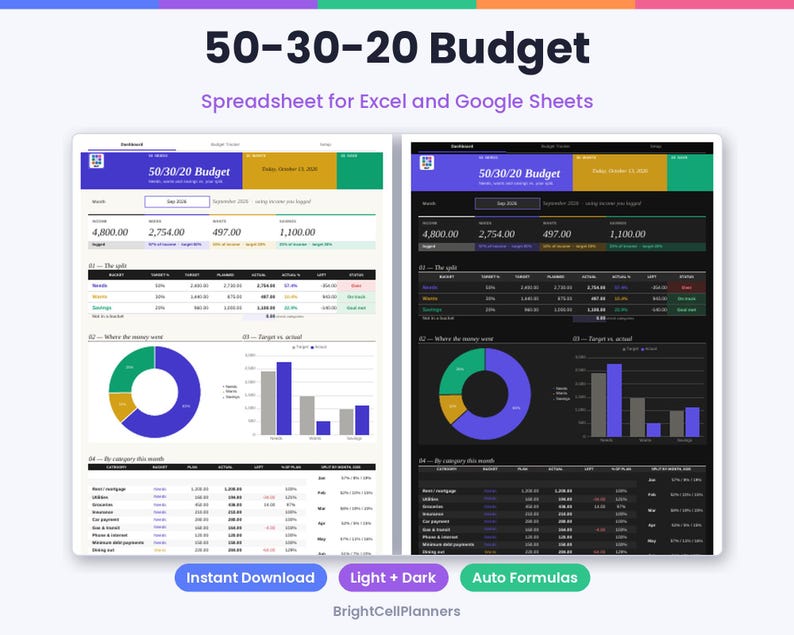 Puede incluir: Una hoja de c&aacute;lculo de presupuesto 50-30-20 para Excel y Google Sheets con versiones en modo claro y oscuro. La interfaz muestra datos financieros, gr&aacute;ficos circulares, gr&aacute;ficos de barras y tablas con valores num&eacute;ricos. El texto incluye 50-30-20 Budget, BrightCellPlanners, Instant Download, Light + Dark y Auto Formulas.