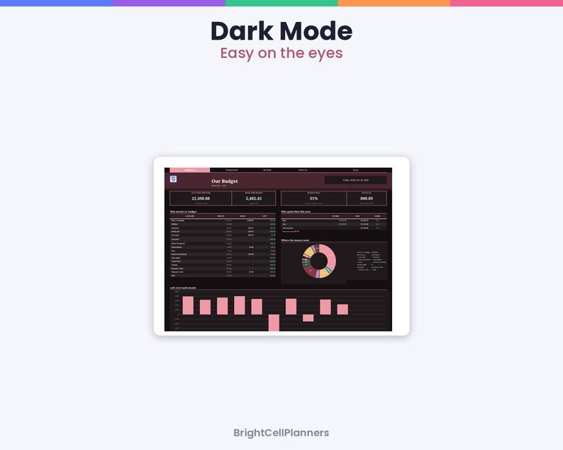 May include: A digital tablet displaying a dark mode budget planner interface with the text Dark Mode Easy on the eyes and BrightCellPlanners. The screen shows financial data, a pie chart, and bar graphs in pink and dark gray tones.