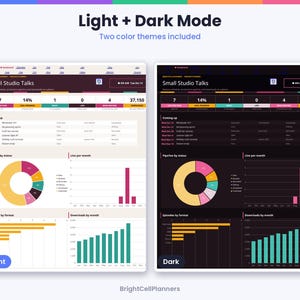 Puede incluir: Una plantilla de panel de control digital titulada Small Studio Talks, con temas de color claro y oscuro. El dise&ntilde;o incluye m&eacute;tricas de datos, un gr&aacute;fico de anillos, un gr&aacute;fico de barras y una lista de pr&oacute;ximos episodios con estado.