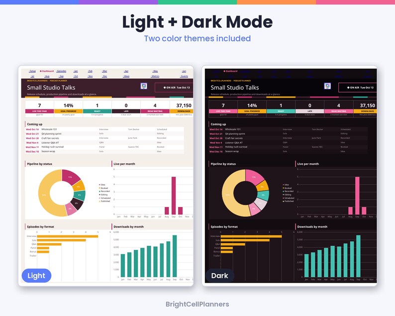 Puede incluir: Una plantilla de panel de control digital titulada Small Studio Talks, con temas de color claro y oscuro. El dise&ntilde;o incluye m&eacute;tricas de datos, un gr&aacute;fico de anillos, un gr&aacute;fico de barras y una lista de pr&oacute;ximos episodios con estado.
