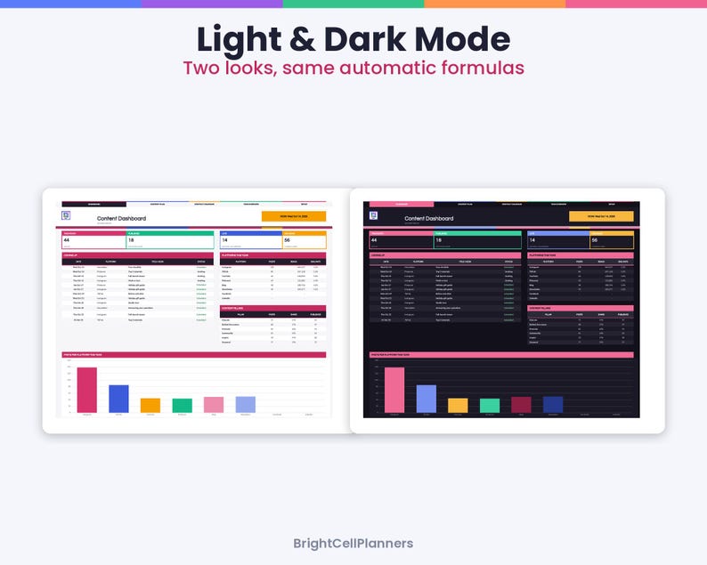 May include: A digital content dashboard interface displayed in both light and dark modes side-by-side. The screen features tables, metrics, and colorful bar charts with the text Light & Dark Mode, Two looks, same automatic formulas, and BrightCellPlanners.