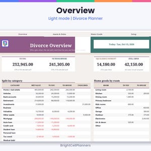K&ouml;nnte beinhalten: Ein digitales Scheidungsplaner-Dashboard mit dem Titel Divorce Overview, das Tabellen f&uuml;r Verm&ouml;genswerte, Schulden und Haushaltsgegenst&auml;nde enth&auml;lt. Das Layout umfasst numerische Daten f&uuml;r Kategorien, Ausgleichszahlungen und Raumaufteilungen.