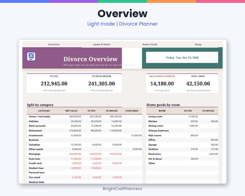 K&ouml;nnte beinhalten: Ein digitales Scheidungsplaner-Dashboard mit dem Titel Divorce Overview, das Tabellen f&uuml;r Verm&ouml;genswerte, Schulden und Haushaltsgegenst&auml;nde enth&auml;lt. Das Layout umfasst numerische Daten f&uuml;r Kategorien, Ausgleichszahlungen und Raumaufteilungen.