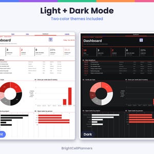 May include: A digital dashboard interface displayed in both light and dark modes. The layout features metrics, task lists, a donut chart, bar graphs, and project tracking tables. The text includes headers like Dashboard, Next deadlines, and Cards per lane.