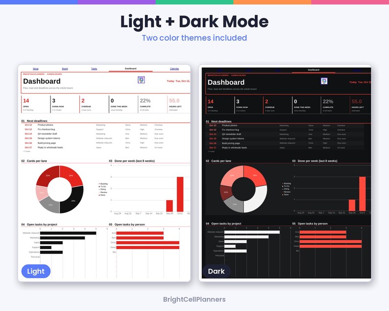 May include: A digital dashboard interface displayed in both light and dark modes. The layout features metrics, task lists, a donut chart, bar graphs, and project tracking tables. The text includes headers like Dashboard, Next deadlines, and Cards per lane.