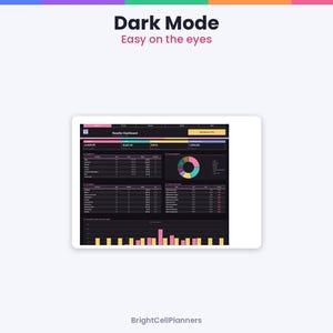 May include: A digital reseller dashboard interface featuring a dark mode theme with colorful data visualizations, including a pie chart and bar graphs. The text reads Dark Mode, Easy on the eyes, Reseller Dashboard, and BrightCellPlanners.