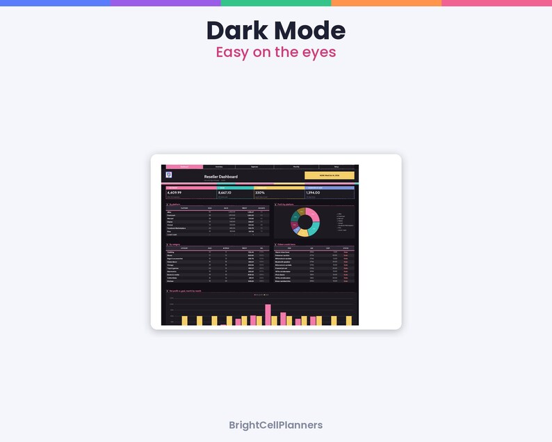 May include: A digital reseller dashboard interface featuring a dark mode theme with colorful data visualizations, including a pie chart and bar graphs. The text reads Dark Mode, Easy on the eyes, Reseller Dashboard, and BrightCellPlanners.