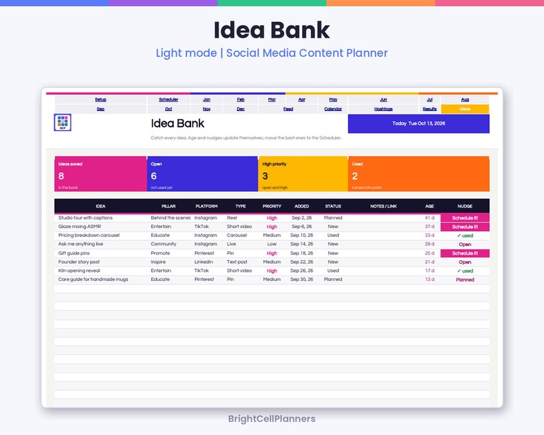 May include: A digital social media content planner titled Idea Bank in light mode. The interface features a dashboard with metrics for ideas saved, open, high priority, and used, alongside a detailed table tracking content ideas.