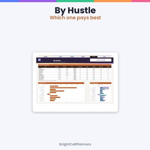 May include: A digital dashboard titled By Hustle Which one pays best, displaying a financial data table with rows for various side hustles, alongside horizontal bar charts and a comparison graph, all set against a clean white background.