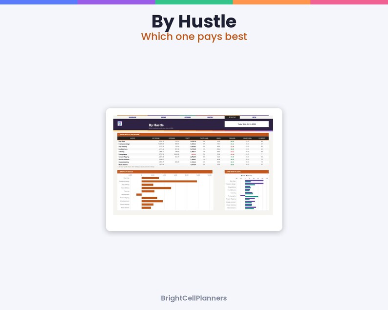 May include: A digital dashboard titled By Hustle Which one pays best, displaying a financial data table with rows for various side hustles, alongside horizontal bar charts and a comparison graph, all set against a clean white background.