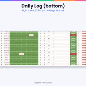 Może przedstawiać: Cyfrowy Daily Log 75 Day Challenge Tracker w jasnym trybie od BrightCellPlanners. Tabela zawiera kolumny z datami, znacznikami wyboru, danymi liczbowymi oraz etykietami statusu, takimi jak Complete lub Missed, z czerwonym i zielonym kodowaniem kolorami.