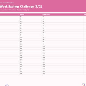 Op de afbeelding: Een digitale 52-Week Savings Challenge plannerpagina met een roze koptekst en zijbalk. De tabel bevat week 1 tot 26, stortingsbedragen, totalen en selectievakjes. Tekst: 52-Week Savings Challenge (1/2) en Save the week number in dollars. Total after 52 weeks: $1,378.