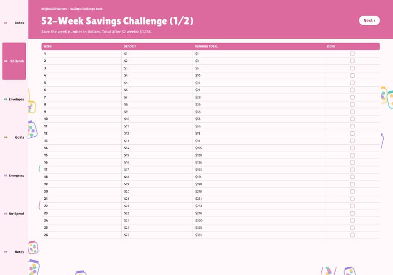 Op de afbeelding: Een digitale 52-Week Savings Challenge plannerpagina met een roze koptekst en zijbalk. De tabel bevat week 1 tot 26, stortingsbedragen, totalen en selectievakjes. Tekst: 52-Week Savings Challenge (1/2) en Save the week number in dollars. Total after 52 weeks: $1,378.