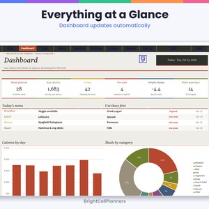 May include: A digital meal planner dashboard interface titled Everything at a Glance. It displays metrics like meals planned, average calories, shopping items, and weight change, alongside a daily menu, food inventory, and data charts.