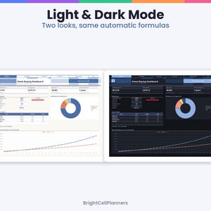 May include: A digital Home Buying Dashboard displayed in light and dark modes. The interface features numerical data, a donut chart, and a line graph. Text includes Light & Dark Mode, Two looks, same automatic formulas, and BrightCellPlanners.