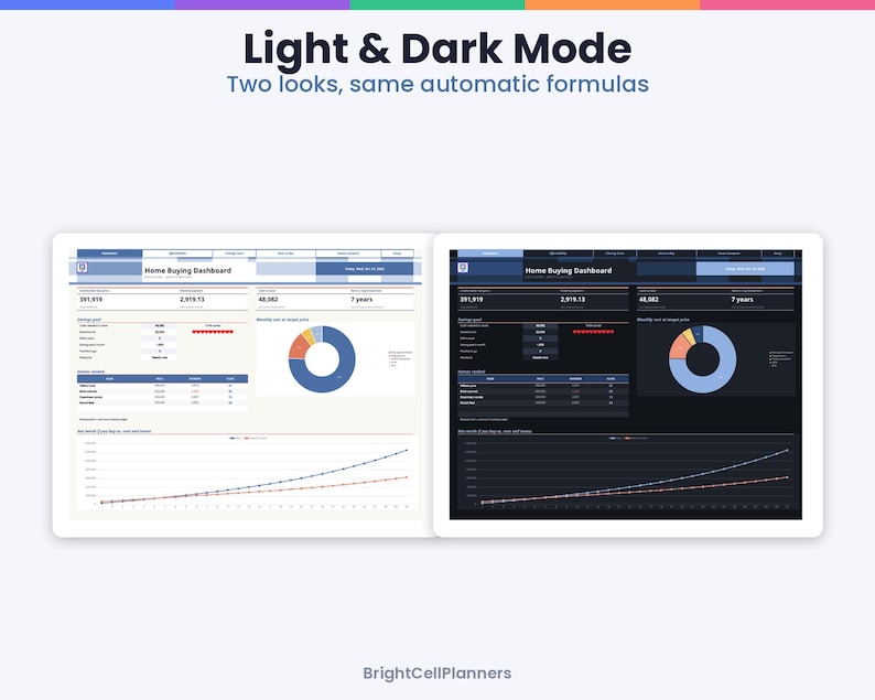 May include: A digital Home Buying Dashboard displayed in light and dark modes. The interface features numerical data, a donut chart, and a line graph. Text includes Light & Dark Mode, Two looks, same automatic formulas, and BrightCellPlanners.