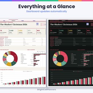 May include: A digital Christmas budget planner dashboard titled The Okafors' Christmas 2026, displayed in light and dark modes. It features numerical summaries, a donut chart, a horizontal bar graph, and a vertical bar chart for savings.