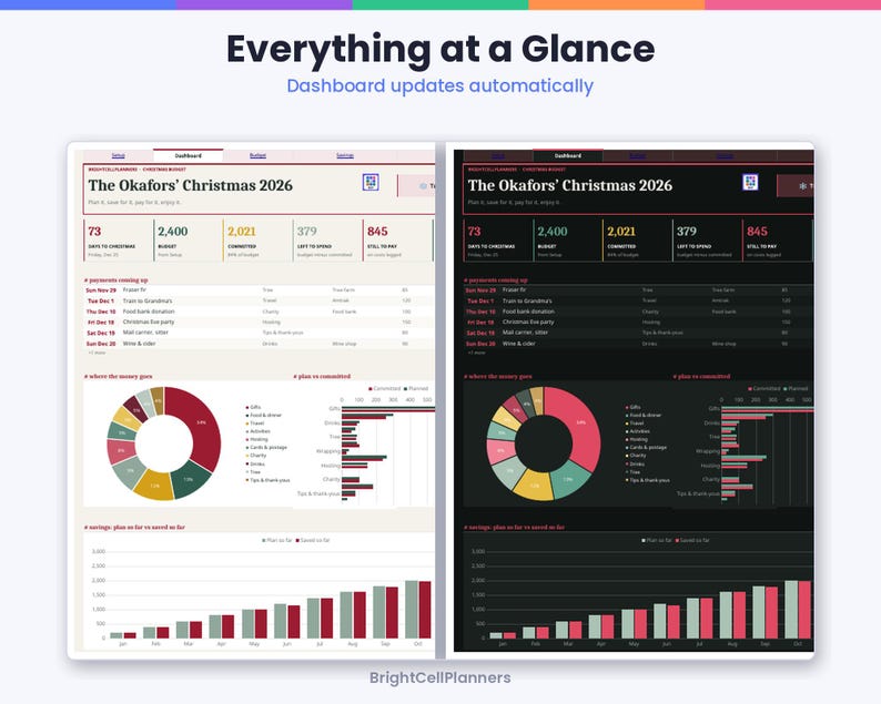 May include: A digital Christmas budget planner dashboard titled The Okafors' Christmas 2026, displayed in light and dark modes. It features numerical summaries, a donut chart, a horizontal bar graph, and a vertical bar chart for savings.