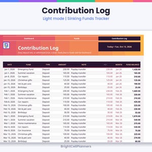 Może przedstawiać: Cyfrowy dziennik składek zatytułowany Contribution Log Light mode Sinking Funds Tracker. Tabela zawiera kolumny dla daty, funduszu, typu, kwoty, notatki, plus lub minus, miesiąca i salda funduszu z r&oacute;żnymi wpisami finansowymi.