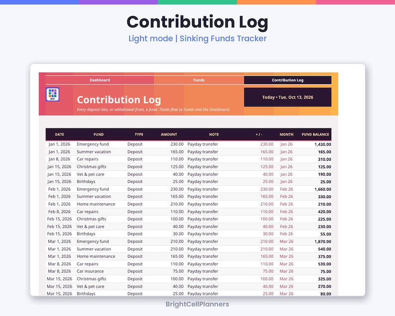 Może przedstawiać: Cyfrowy dziennik składek zatytułowany Contribution Log Light mode Sinking Funds Tracker. Tabela zawiera kolumny dla daty, funduszu, typu, kwoty, notatki, plus lub minus, miesiąca i salda funduszu z r&oacute;żnymi wpisami finansowymi.