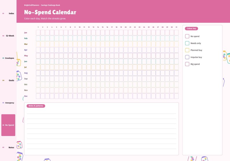 Op de afbeelding: Een roze en witte No-Spend Calendar plannerpagina met een maandelijks rooster voor het bijhouden van dagelijkse uitgaven. Het bevat een kleurcode voor categorie&euml;n zoals no spend, needs only, planned buy, impulse buy en big spend, plus een sectie voor notities.