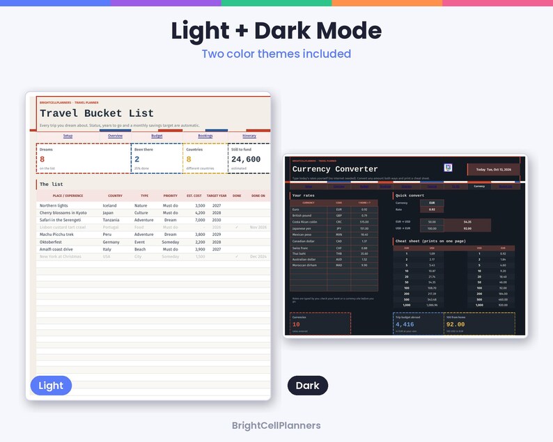 May include: A digital planner template featuring Light and Dark mode color themes. The light version displays a Travel Bucket List with columns for trips, countries, and costs. The dark version shows a Currency Converter with conversion tables.