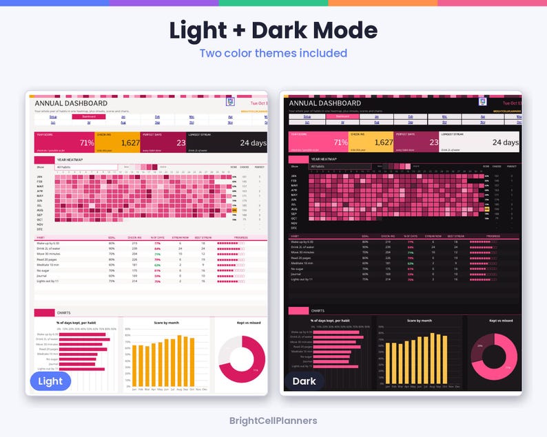 May include: An annual habit tracker dashboard digital template featuring two color themes: light mode with a white background and dark mode with a black background. Both versions display data tables, a year heatmap, progress bars, and charts.