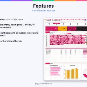 May include: An annual habit tracker digital dashboard featuring a year heatmap with pink color-coded squares, monthly habit grids from January to December, completion rate statistics, bar charts, and a donut chart. The text reads Annual Dashboard.