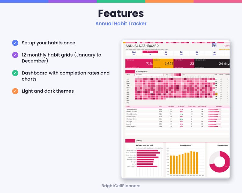 May include: An annual habit tracker digital dashboard featuring a year heatmap with pink color-coded squares, monthly habit grids from January to December, completion rate statistics, bar charts, and a donut chart. The text reads Annual Dashboard.