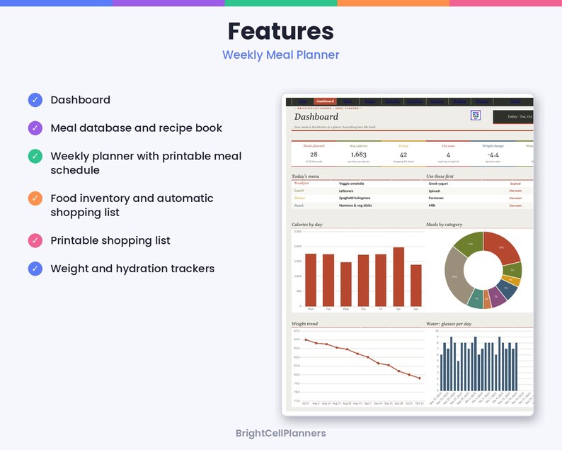 May include: A digital weekly meal planner dashboard featuring a meal database, recipe book, printable schedule, food inventory, shopping list, and trackers for weight and hydration. The interface displays charts, graphs, and data tables.