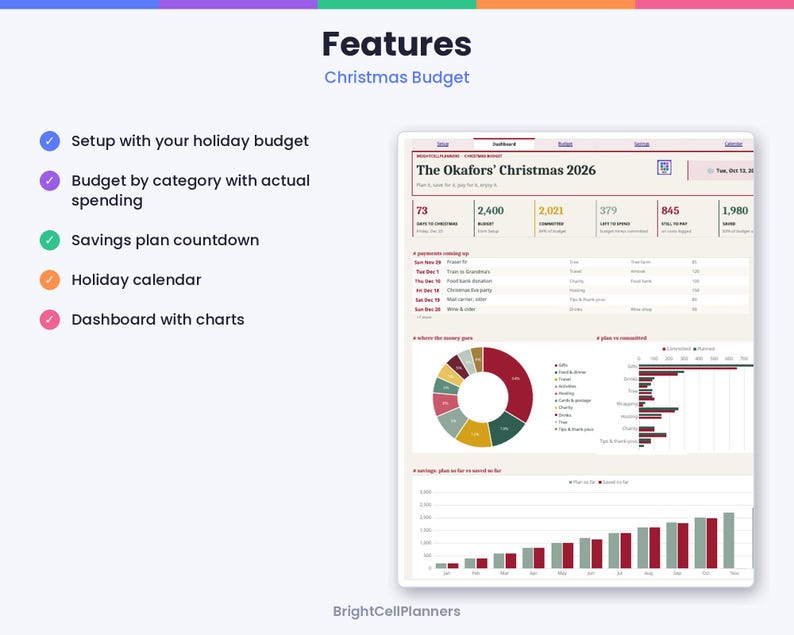 May include: A digital Christmas budget planner dashboard titled The Okafors' Christmas 2026. It features a summary of budget, committed, and spent funds, a payment schedule, a colorful pie chart, a bar graph, and a savings progress chart.