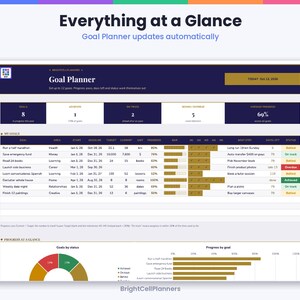 Puede incluir: Un panel de control digital de planificaci&oacute;n de objetivos titulado Everything at a Glance, con un encabezado azul oscuro, m&eacute;tricas de resumen y una tabla detallada que rastrea objetivos, plazos y barras de progreso.