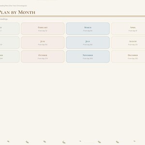 May include: A digital reading plan planner page titled Reading Plan by Month with twelve rectangular buttons for each month from January to December. The layout features a side navigation tab menu with labels including Index, Year, Plan, Checklist, Reflection, Verses, Books, Prayer, and Notes.